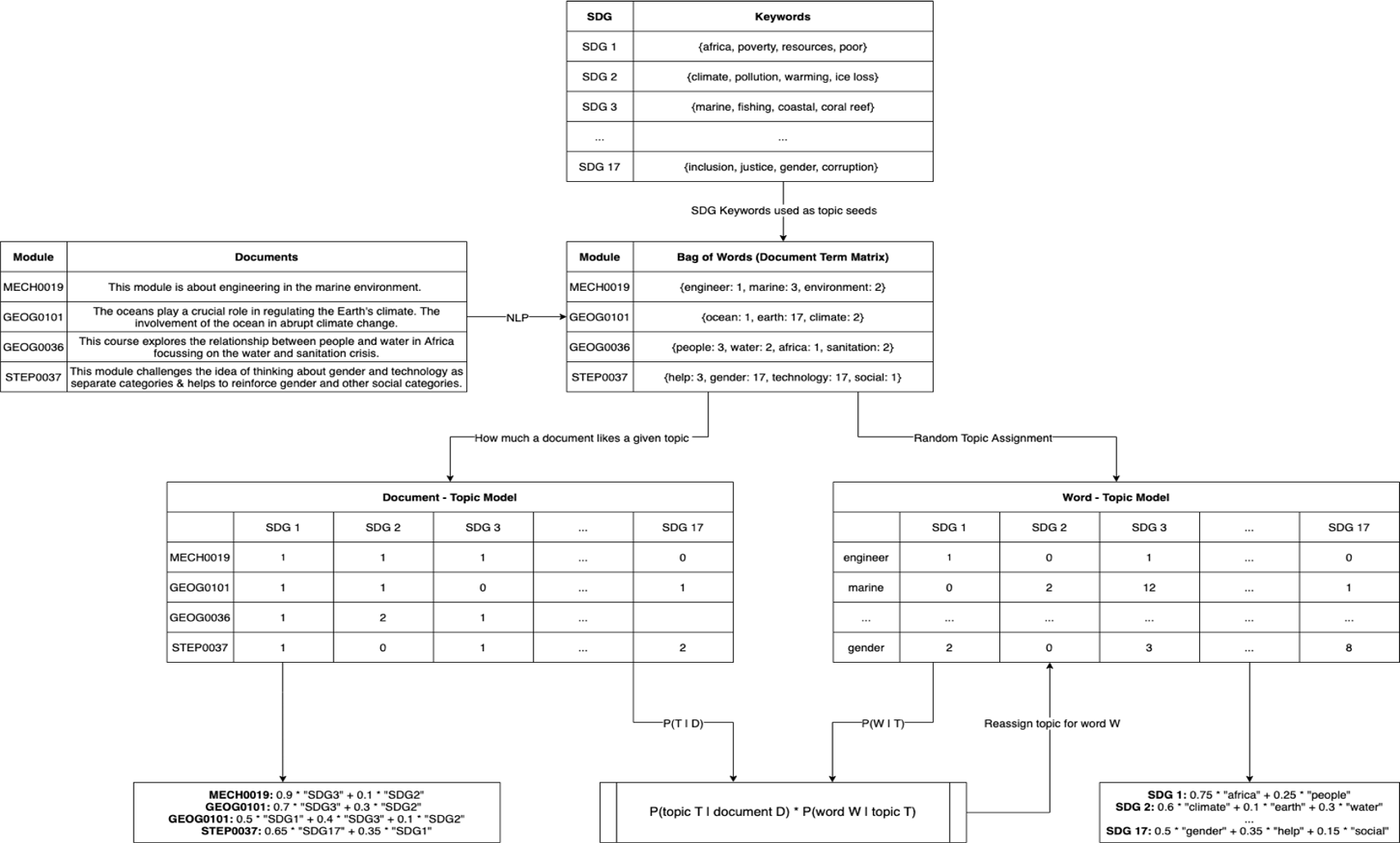 Module Keyword Extraction